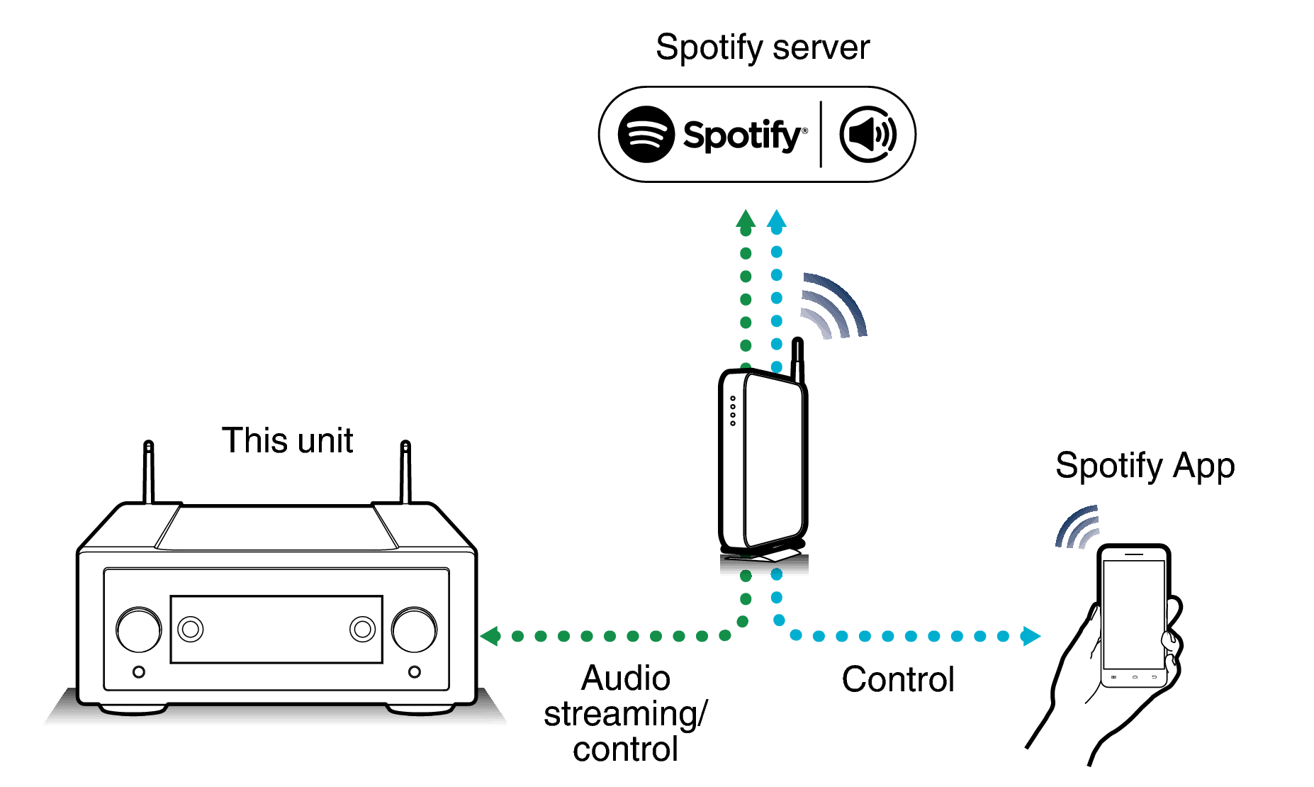 Pict SpotifyConnect Link10n